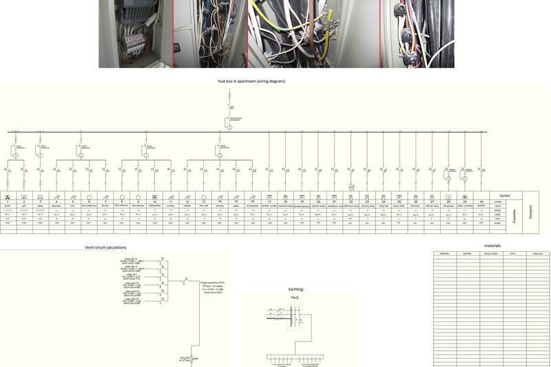 Electrical installation layout for an apartment under construction